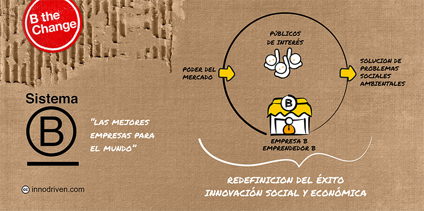 Las empresas B y el Sistema B